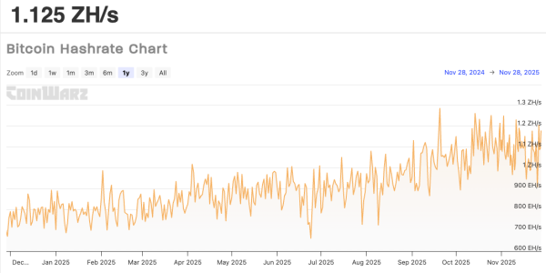 13 years after the first halving, Bitcoin mining looks very different in 2025