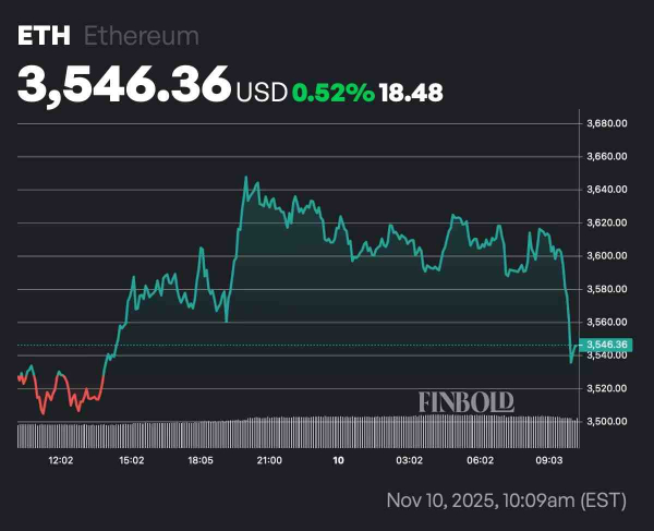 ChatGPT-5 picks 3 cryptos to buy with your $2,000 tariff check