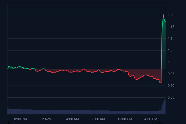 BREAKING: Binance Founder CZ Makes Surprise Announcement – “I Bought This Altcoin With My Own Money Today” BREAKING: Binance Founder CZ Makes Surprise Announcement – “I Bought This Altcoin With My Own Money Today”