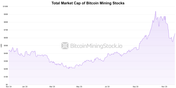 Bitcoin mining resilience hides an industry in distress Bitcoin mining resilience hides an industry in distress