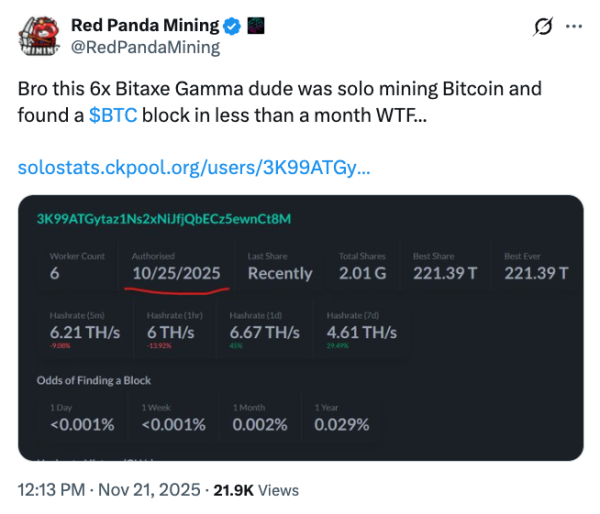 13 years after the first halving, Bitcoin mining looks very different in 2025