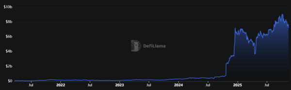 WBTC expands to Hedera as Bitcoin liquidity flows into new DeFi rails