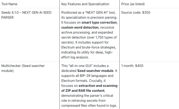 Crypto private key theft is now big business: Here’s what to know