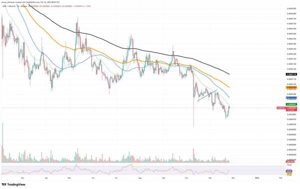 Shiba Inu Expands Into Real-World Infrastructure as Unity Nodes Launch SHIB-Powered Telecom Network