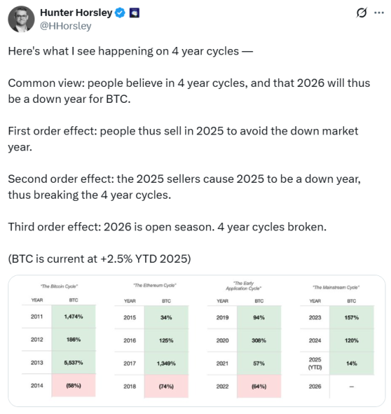 Crypto execs speculate on what’s to blame as Bitcoin slumped under $94K Crypto execs speculate on what’s to blame as Bitcoin slumped under $94K