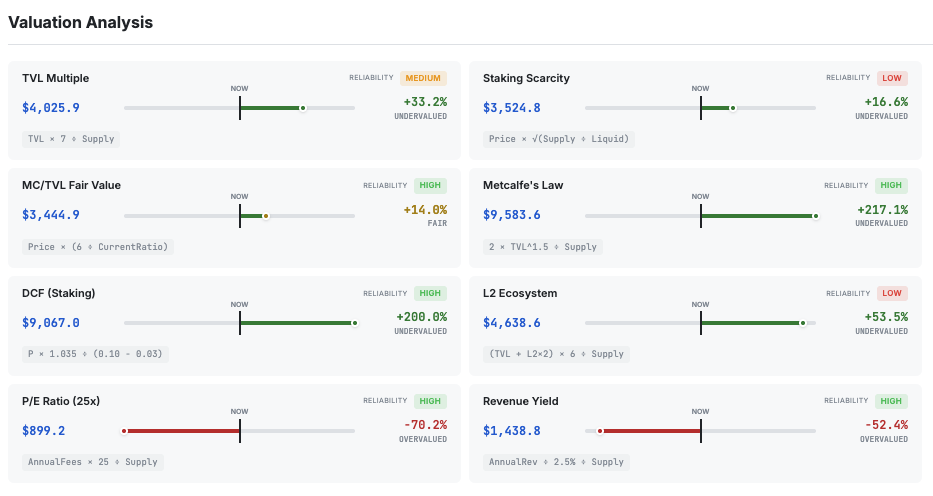 Hashed’s Simon Kim Says Ethereum Is 57% Undervalued