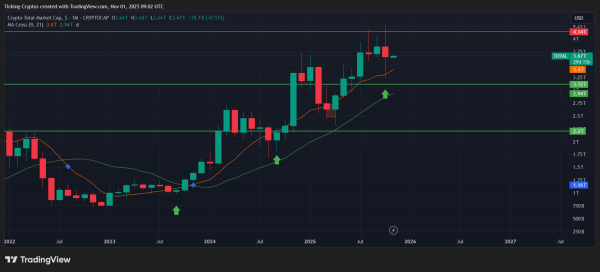 Crypto Market Performance: Why November Could Be the Next Big Month