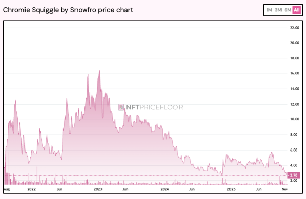 Art Basel Unveils ‘Zero 10’ Digital Art Platform