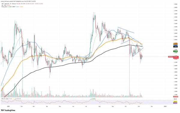 Crypto Market Prediction: XRP Has No Chances Here, Shiba Inu (SHIB) Bulls Woke Up With 2.7 Trillion, Bitcoin (BTC) Price's Spooky Tendency Crypto Market Prediction: XRP Has No Chances Here, Shiba Inu (SHIB) Bulls Woke Up With 2.7 Trillion, Bitcoin (BTC) Price's Spooky Tendency