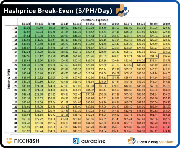 Bitcoin mining resilience hides an industry in distress Bitcoin mining resilience hides an industry in distress