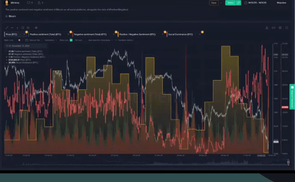 Crypto bottoms ‘rarely occur’ when everyone says they do: Santiment