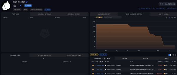Major whale signals dumping over $1 billion of this crypto