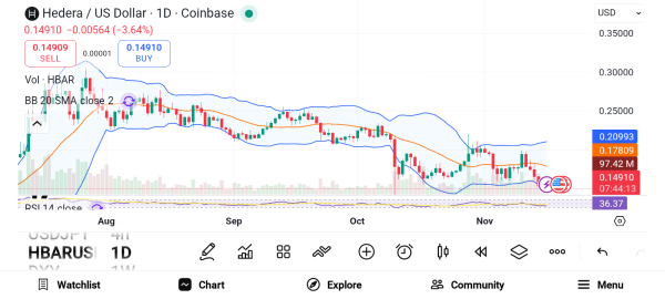 3 Fastest-Growing and Trending Cryptocurrencies: LINK, HBAR, and ENA