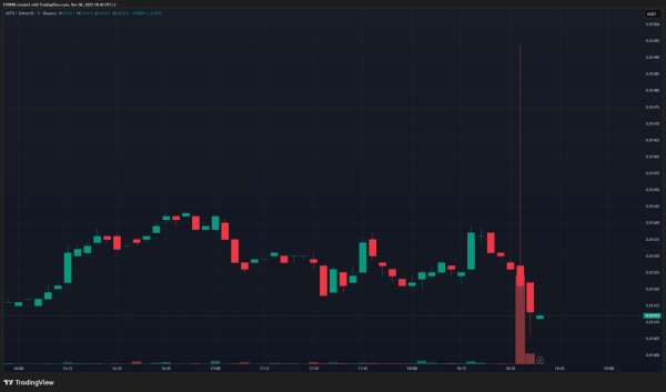 BREAKING: Binance-Listed Altcoin Announces Plans to Launch Its Own Stablecoin, Price Shows No Positive Reaction