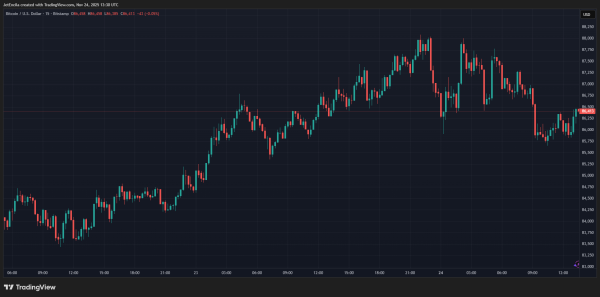 Bitcoin Creator Somehow Becomes ‘Poor’ By Losing $41 Billion Without Saying A Word Bitcoin Creator Somehow Becomes ‘Poor’ By Losing $41 Billion Without Saying A Word