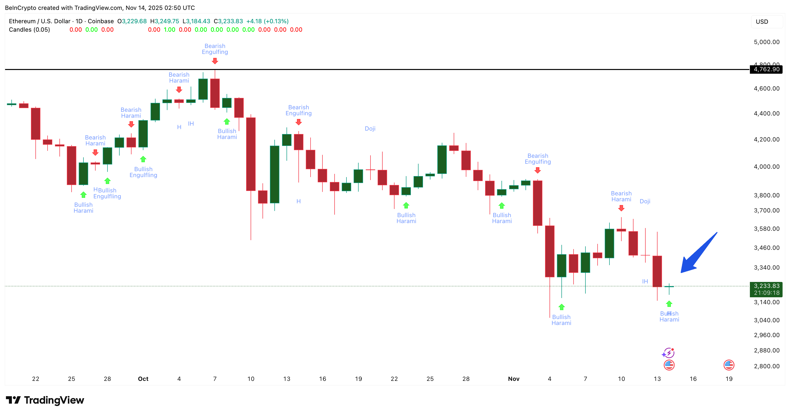 Ethereum Flashes a Reversal Setup — Now It Just Needs the ‘Mega’ Confirmation Ethereum Flashes a Reversal Setup — Now It Just Needs the ‘Mega’ Confirmation