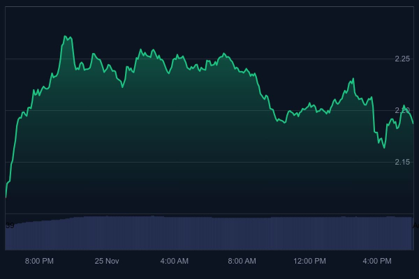XRP Open Interest Explodes as Crypto Market Regains Momentum
