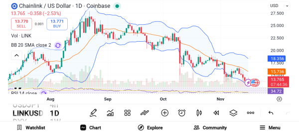 3 Fastest-Growing and Trending Cryptocurrencies: LINK, HBAR, and ENA