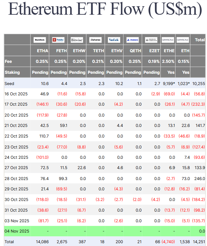 Why is Ethereum Price Down 13% Today? Why is Ethereum Price Down 13% Today?