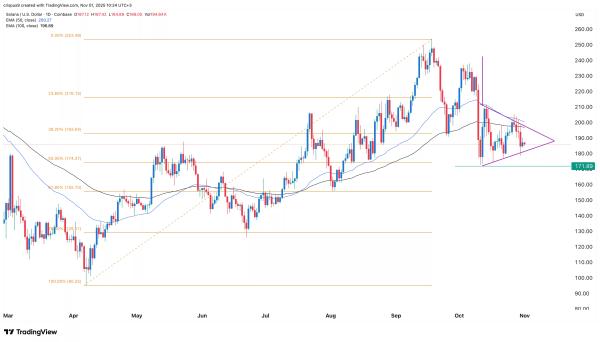 Here’s why Solana price plummeted as SOL ETFs crossed $500m milestone