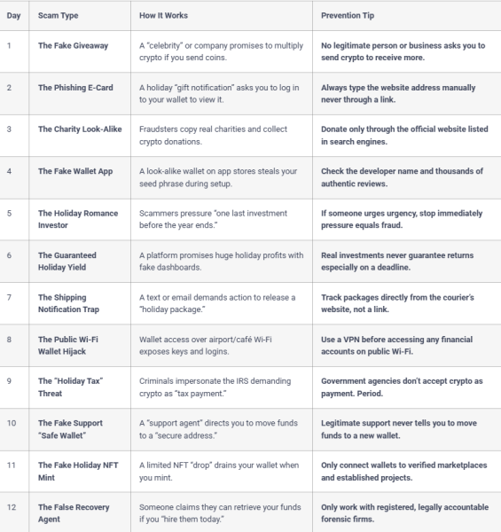 Black Friday and Christmas Crypto Scams Are Skyrocketing Black Friday and Christmas Crypto Scams Are Skyrocketing